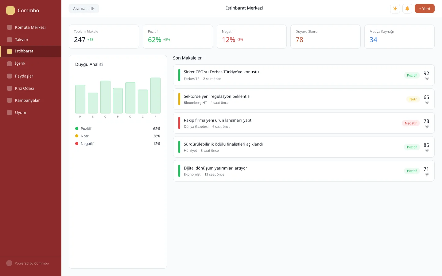 Bağlamsal Medya ve İtibar Takibi